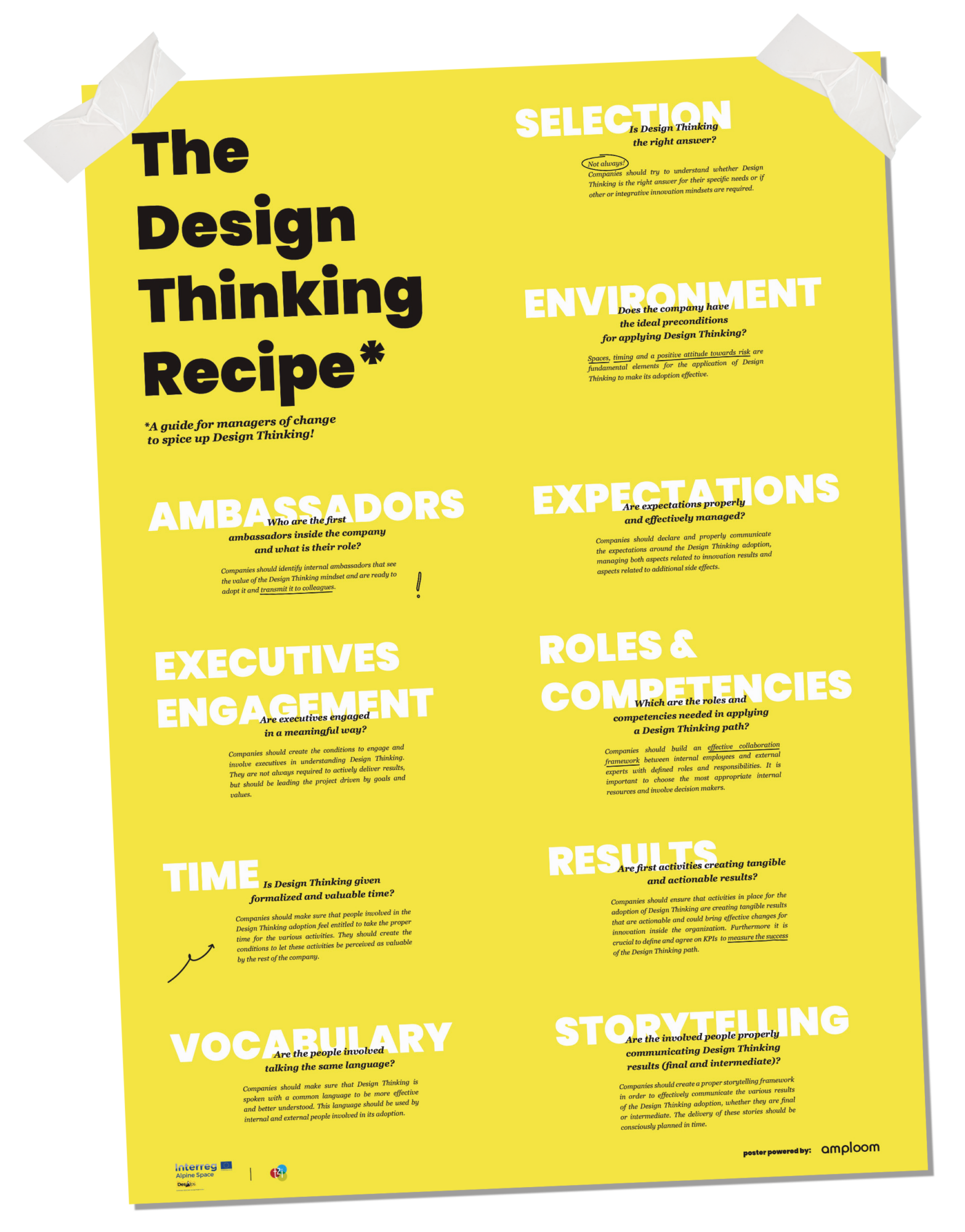 Design Thinking Recipe rules for organizational transformation and innovation