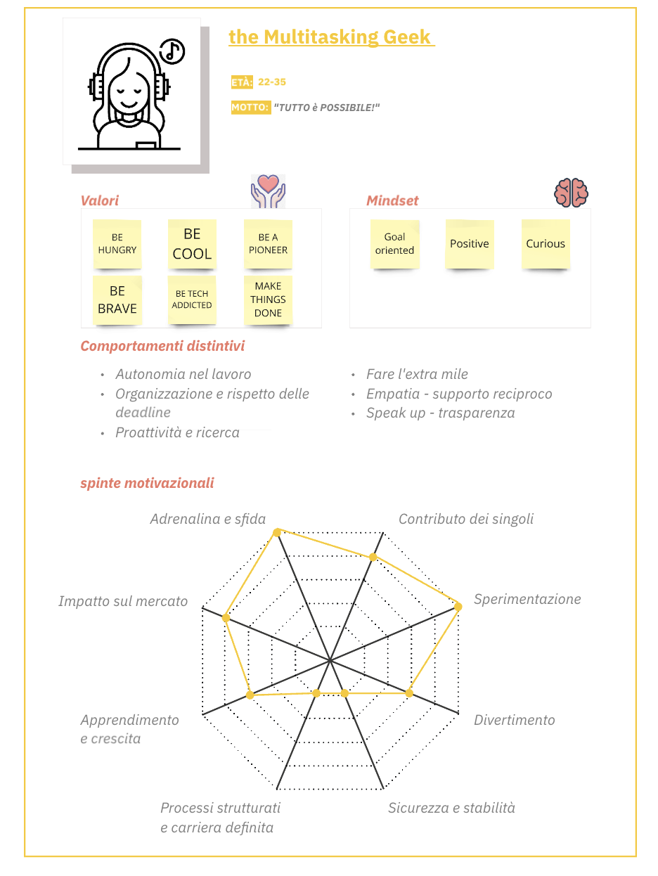 Strategia: Un set di strumenti per valutare l’allineamento culturale con l’organizzazione già in fase di colloquio