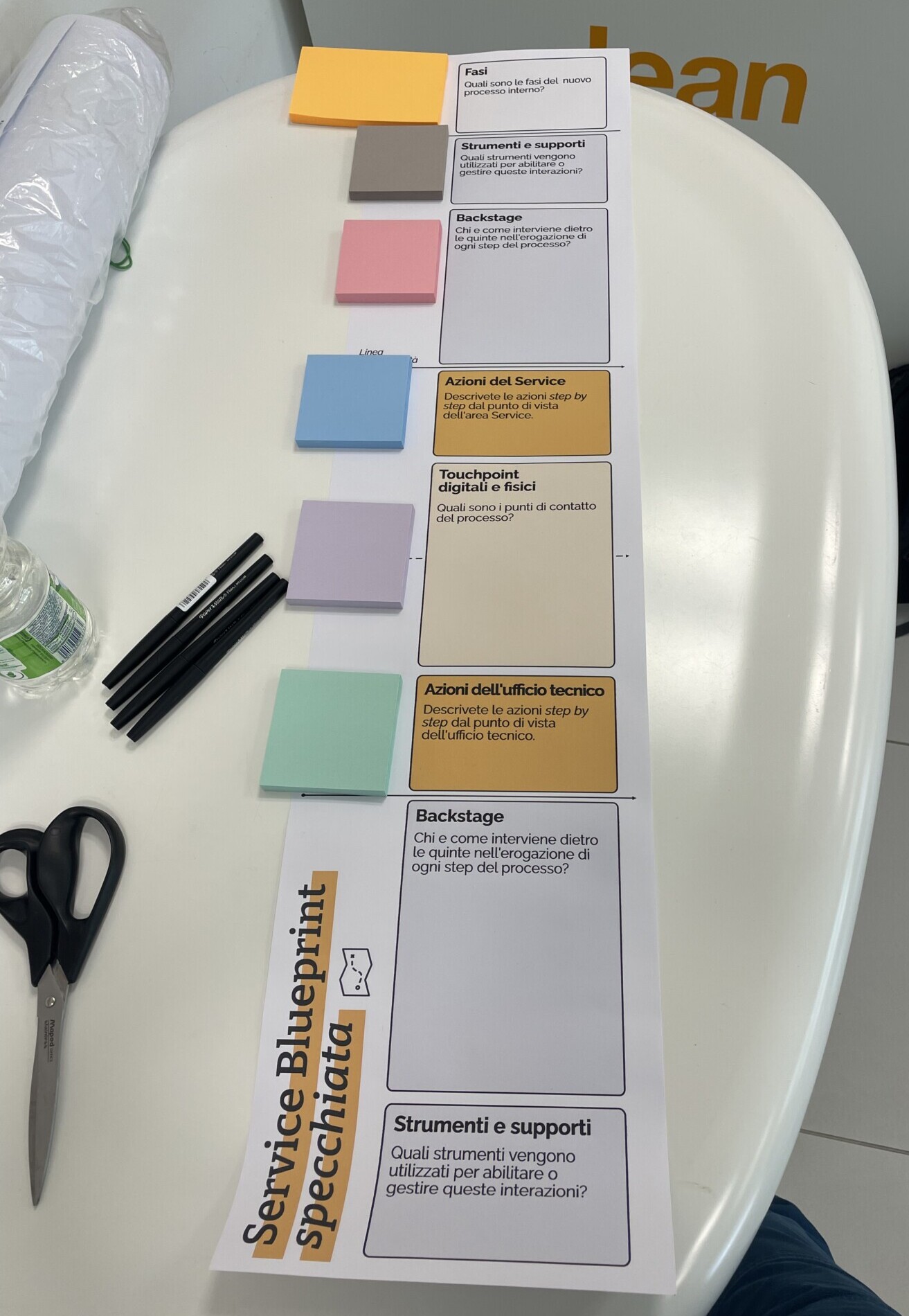 Cosa c’è di Service Design?