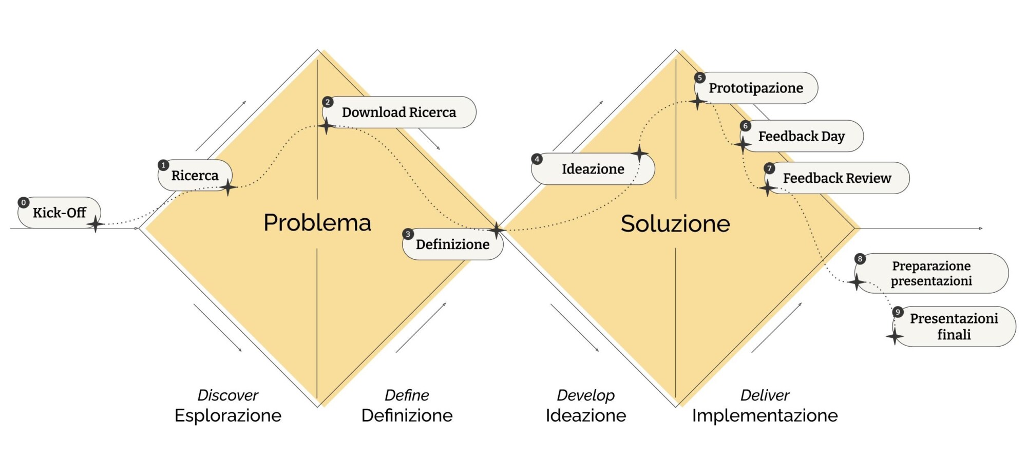 Strategia: Un contest per innovare l’Employee Experience massimizzando l’ascolto
