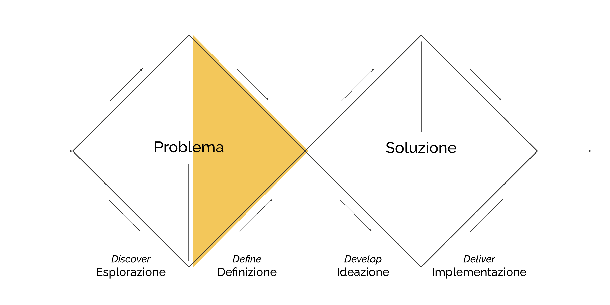 Double Diamond - Definizione