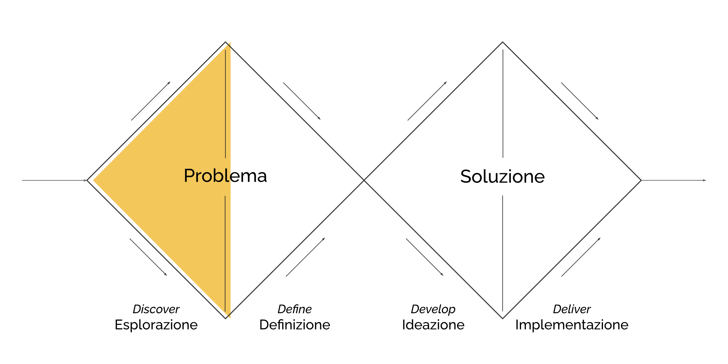 Double Diamond - Esplorazione